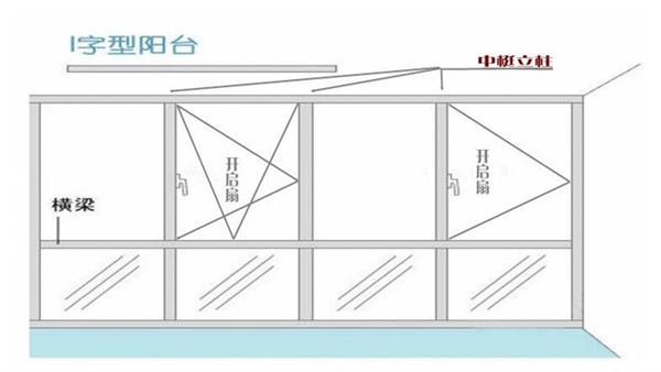 断桥铝合金门窗 封阳台、阳光房与隔音隔热落地窗的优选